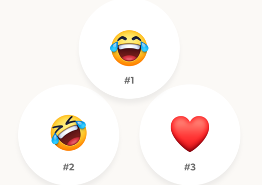 Facebook: Das sind die beliebtesten Emojis in Deutschland